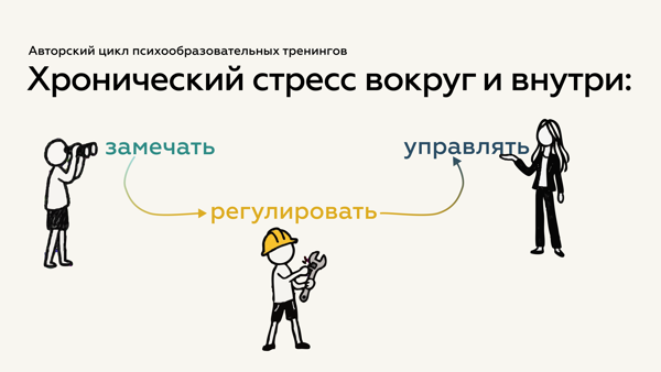 Хронический стресс вокруг и внутри: замечать — регулировать — управлять