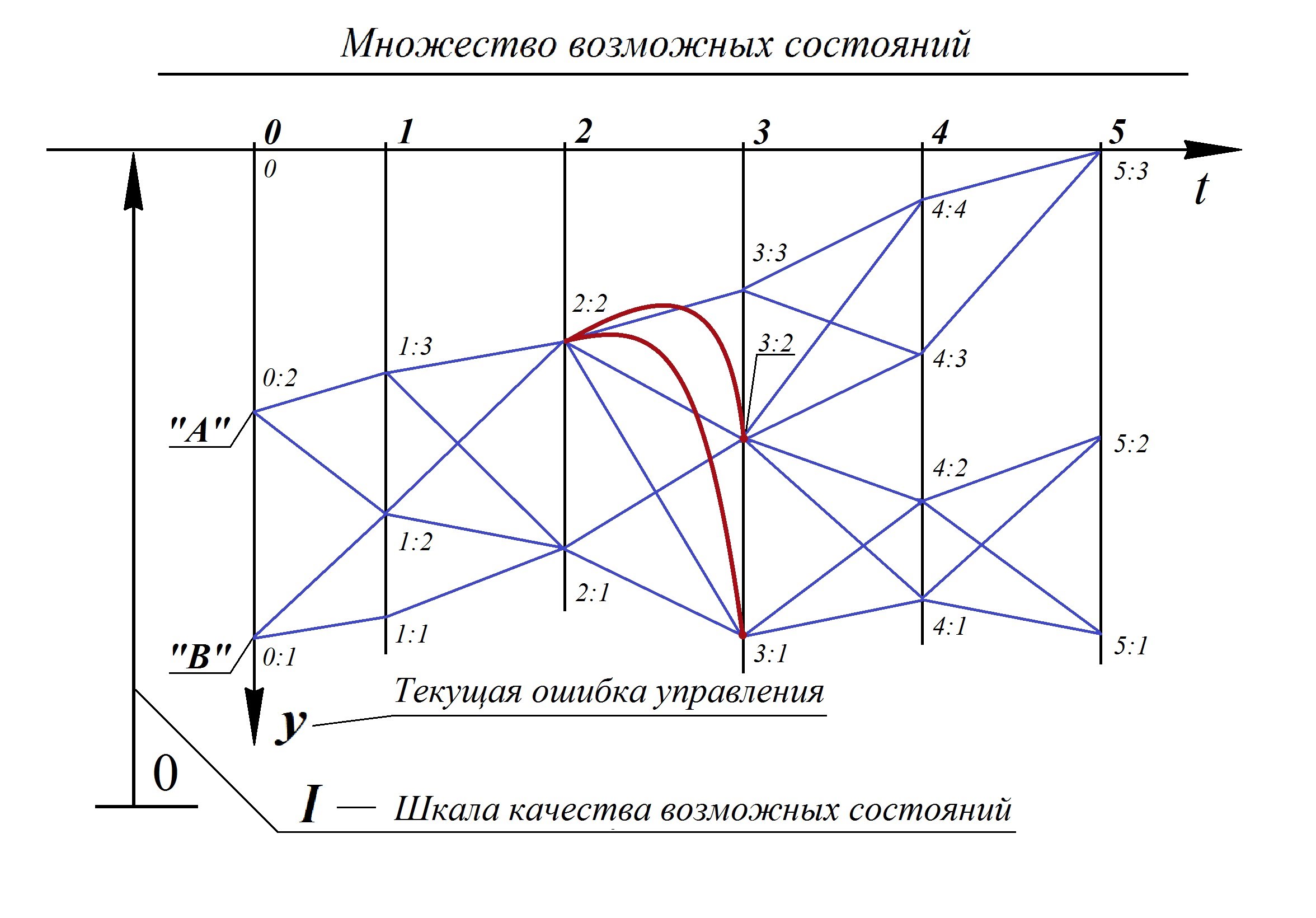 доту достаточно общая теория управления это фото 94