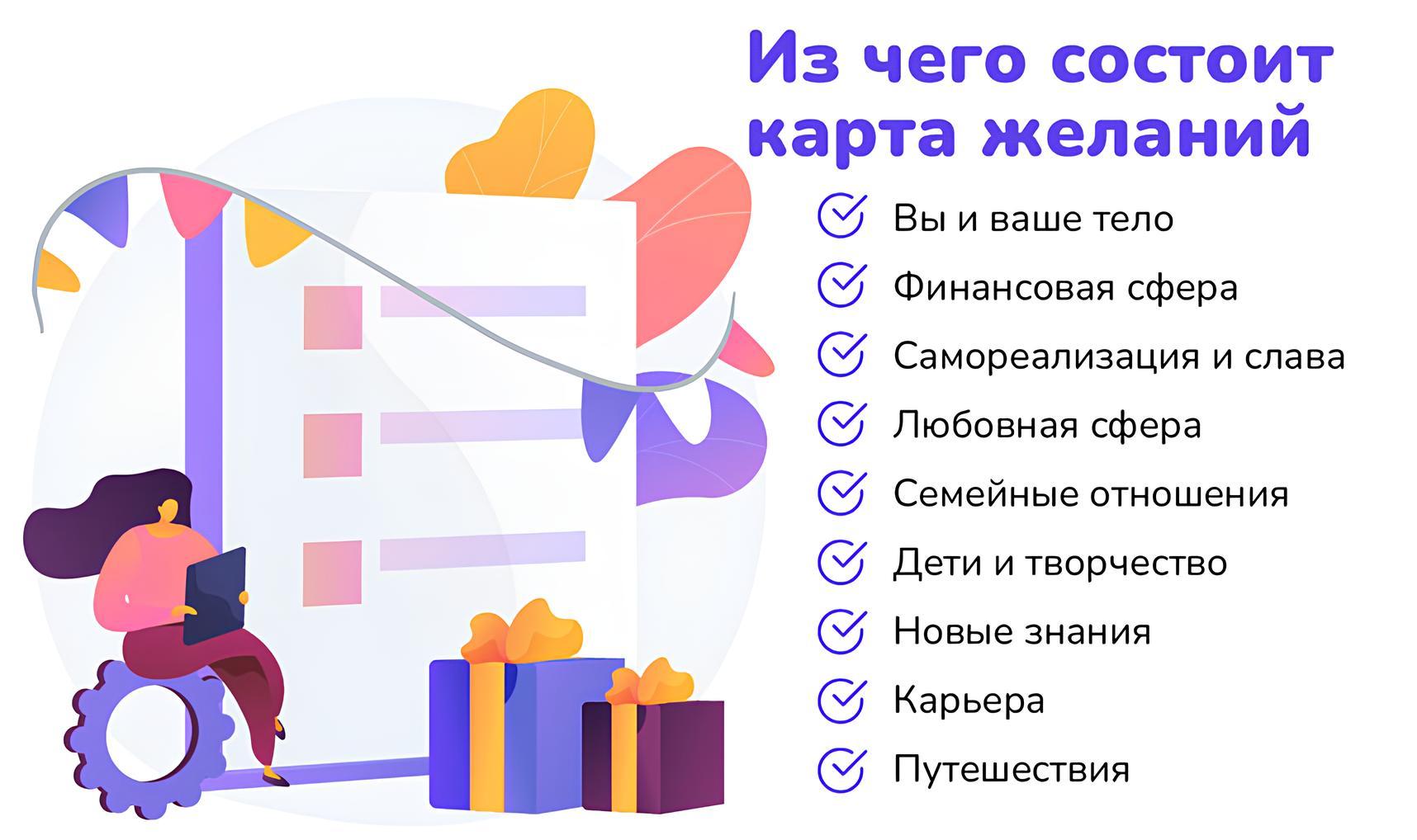 Составляем Карту желаний на новый 2026 год