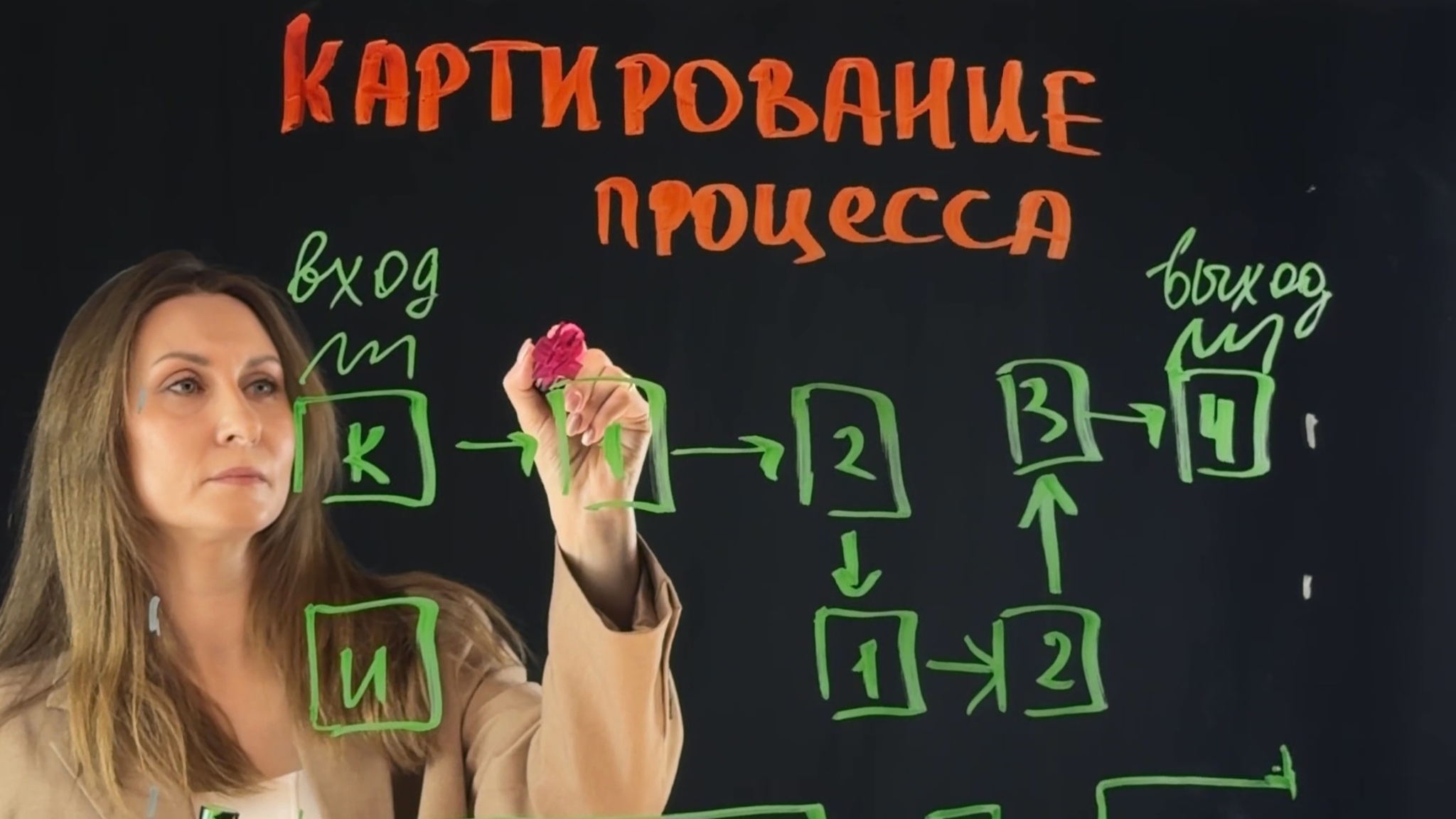 Картирование потоков создания ценности: Анализ текущих процессов, выявление потерь и возможностей для оптимизации