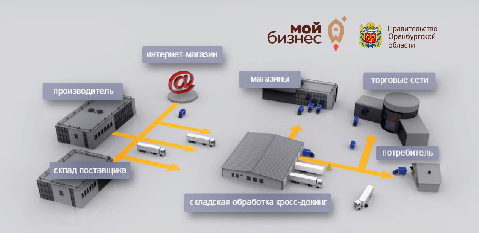 Как стать поставщиком