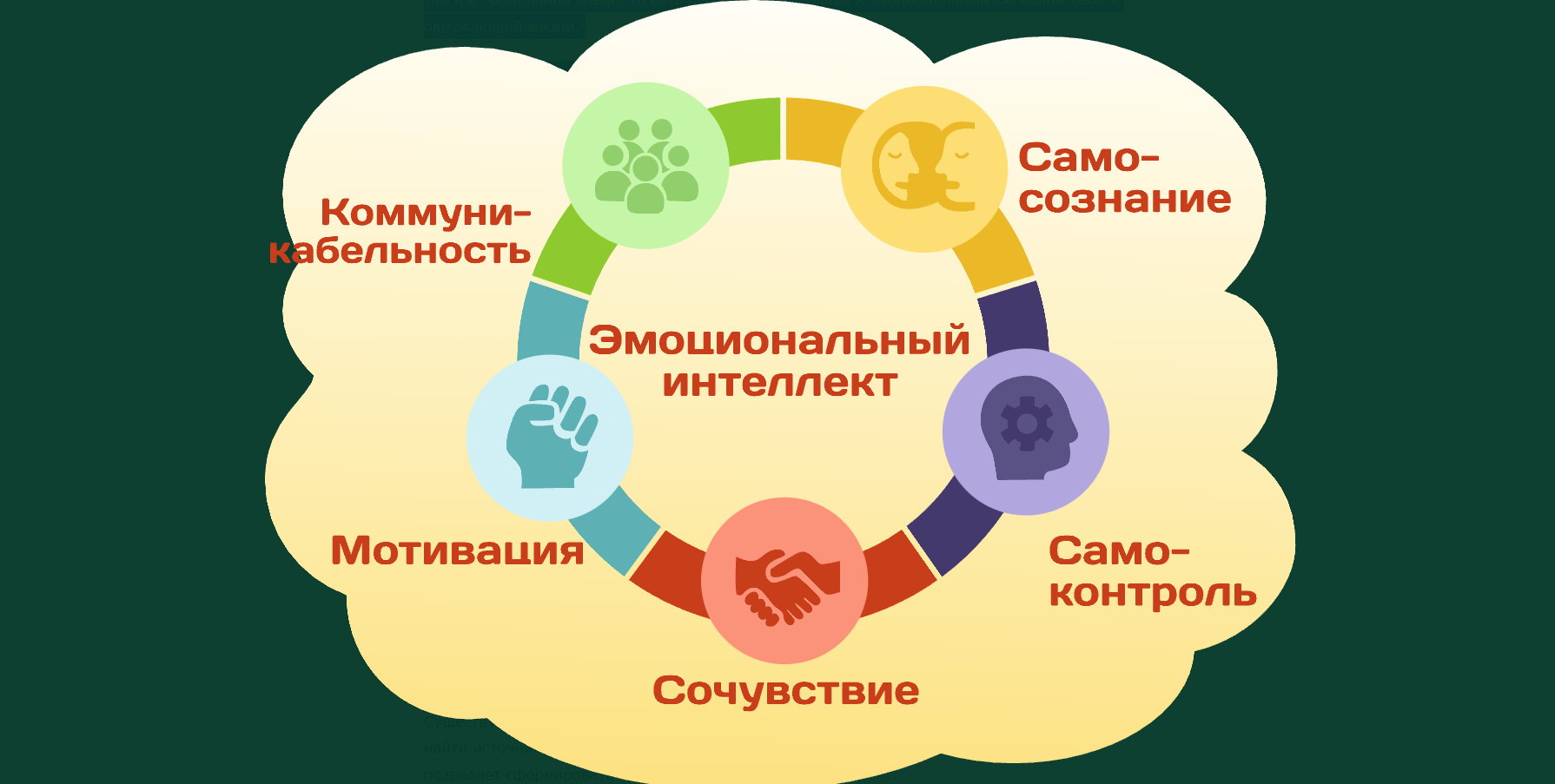 Прокачай свой эмоциональный интеллект