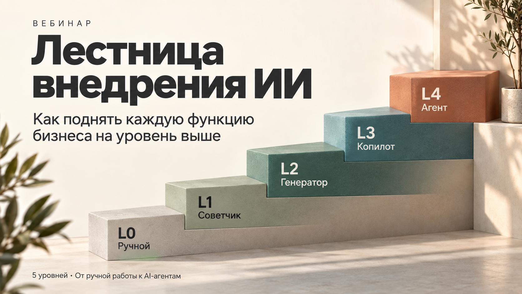 Лестница внедрения ИИ: как поднять каждую функцию бизнеса на уровень выше