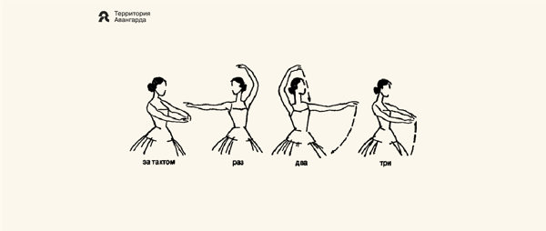 Интерактивная лекция «От классического к авангардному танцу как понимать язык современного танцевального искусства»