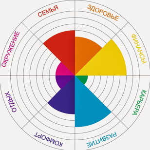 Мастер-класс "Колесо баланса" от бизнес-коуча Елены Шелудько
