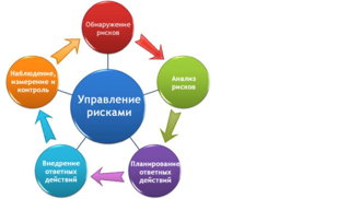 Управление рисками на предприятии: что должен знать руководитель компании
