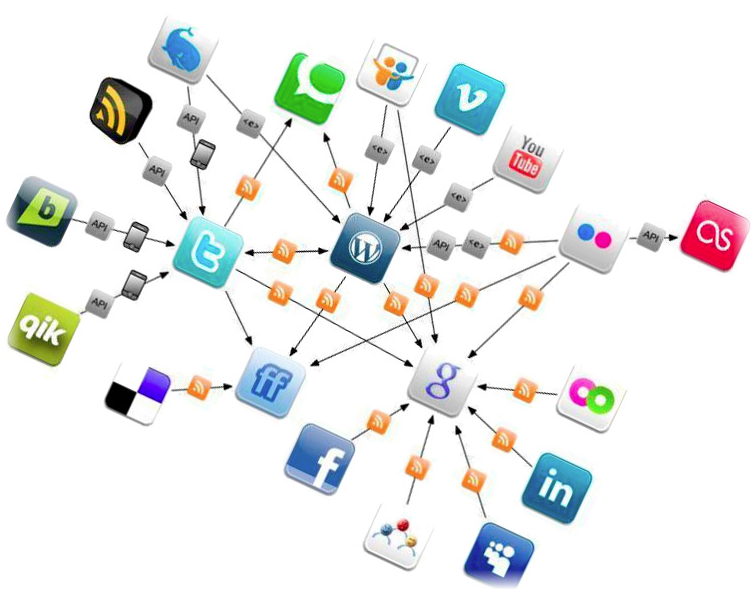 Соц сети. В социальных сетях. Моделирование соц сетей. Социальные сети связи. Социальных сетях и т д