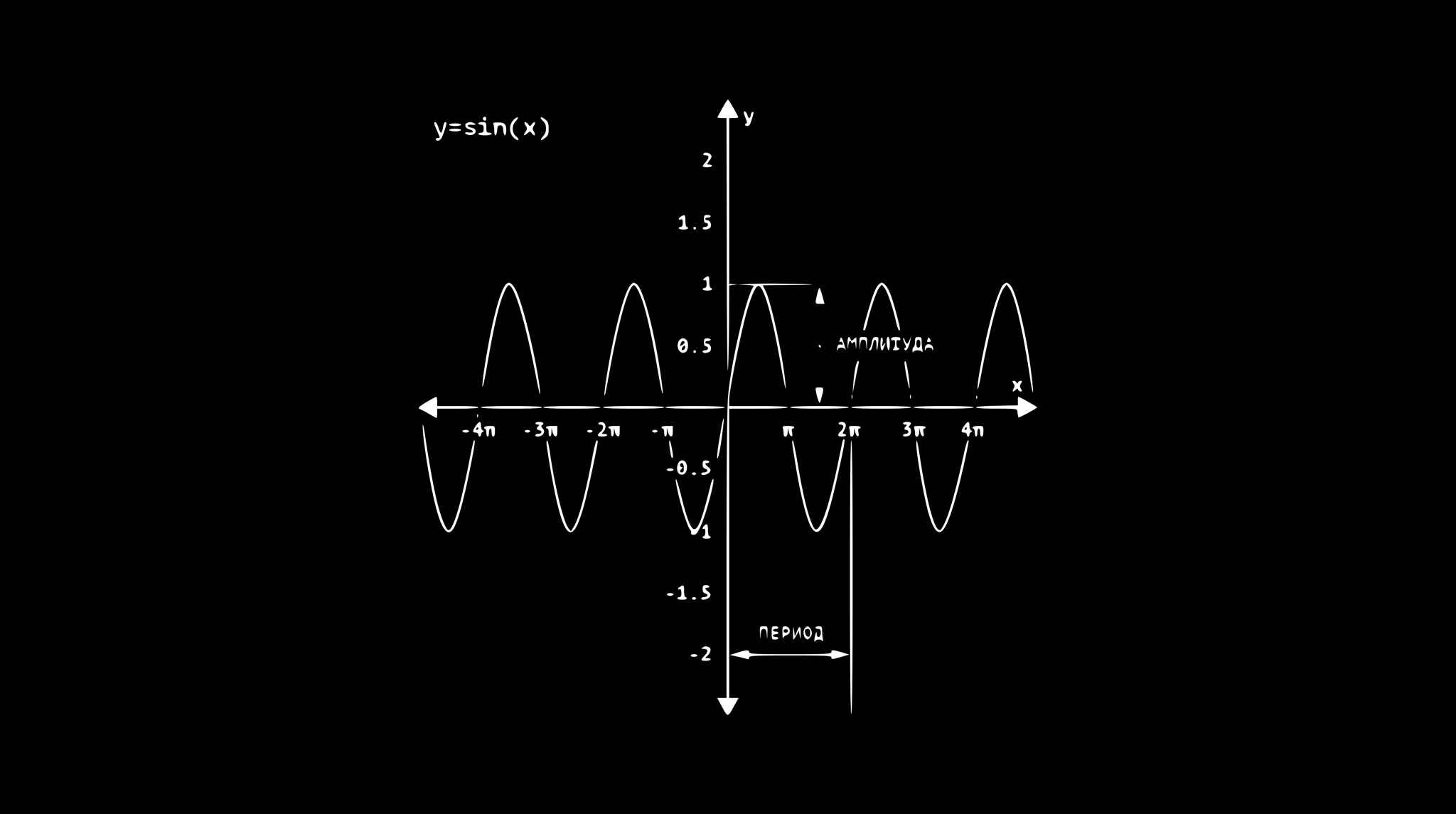 Теория звука: ликбез. ММОМА х soundartist.ru