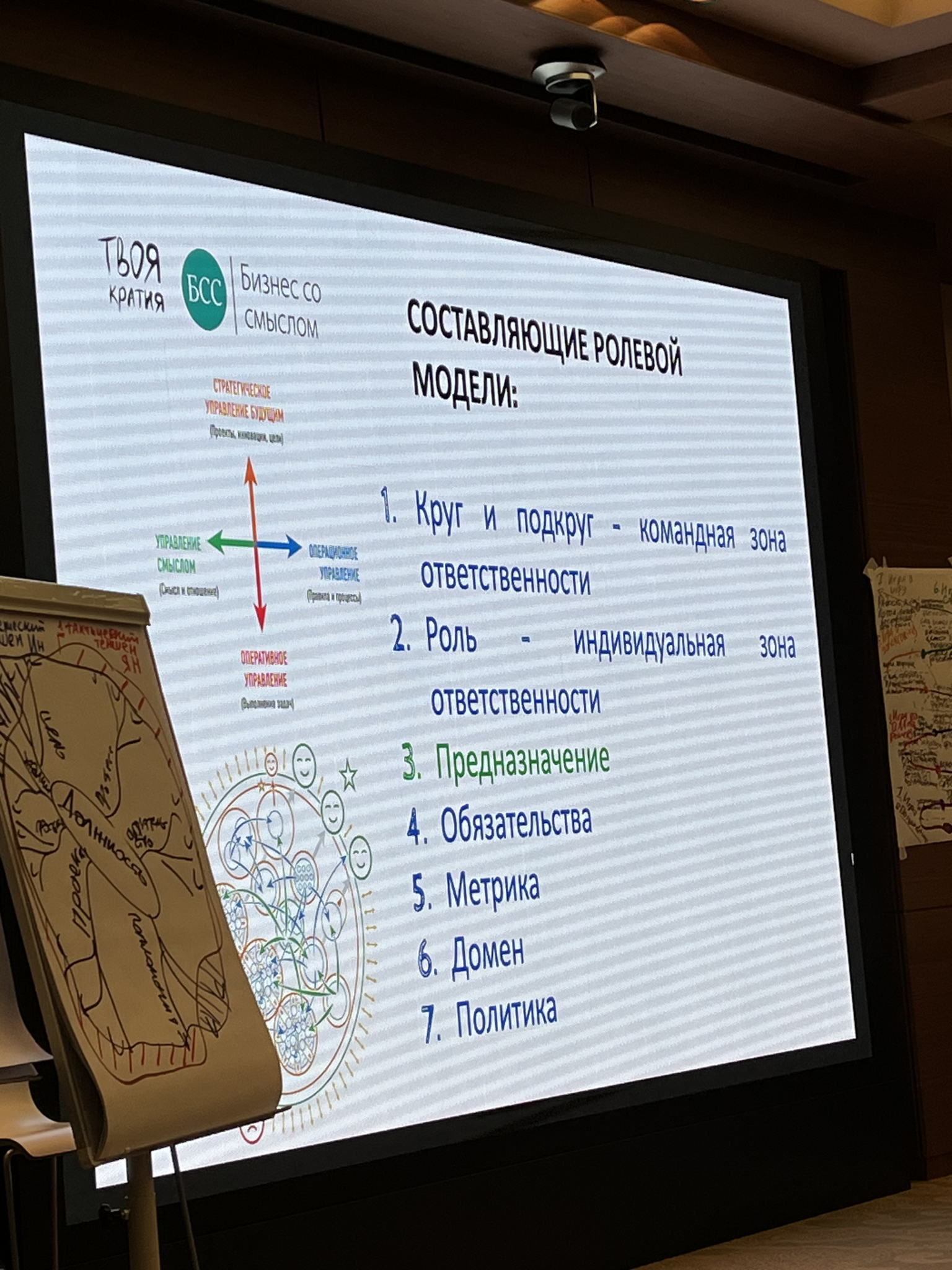 Эволюция: КАК СОЗДАТЬ СИСТЕМУ УПРАВЛЕНИЯ БИЗНЕСОМ, ЧТОБЫ ВСЕ РАБОТАЛО САМО?