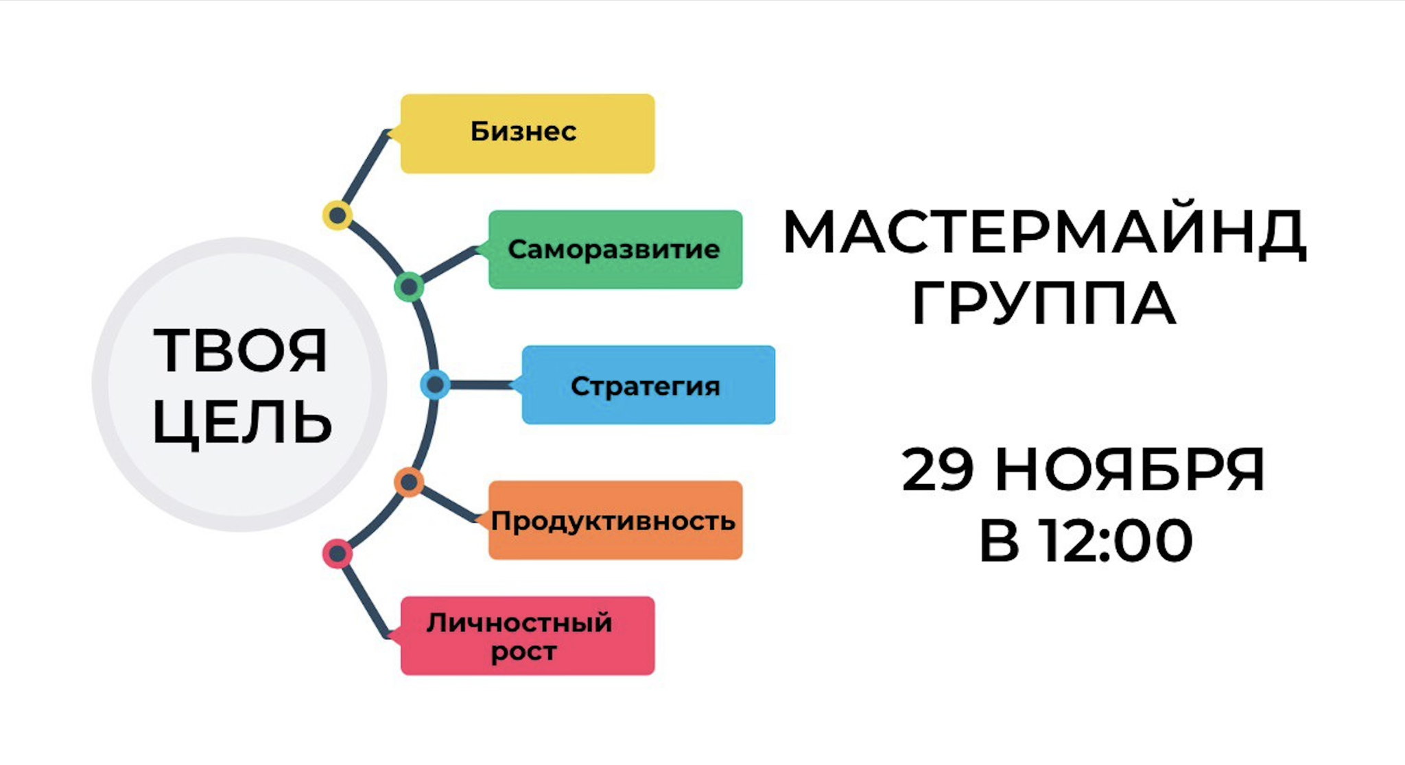 Групповой мастермайнд