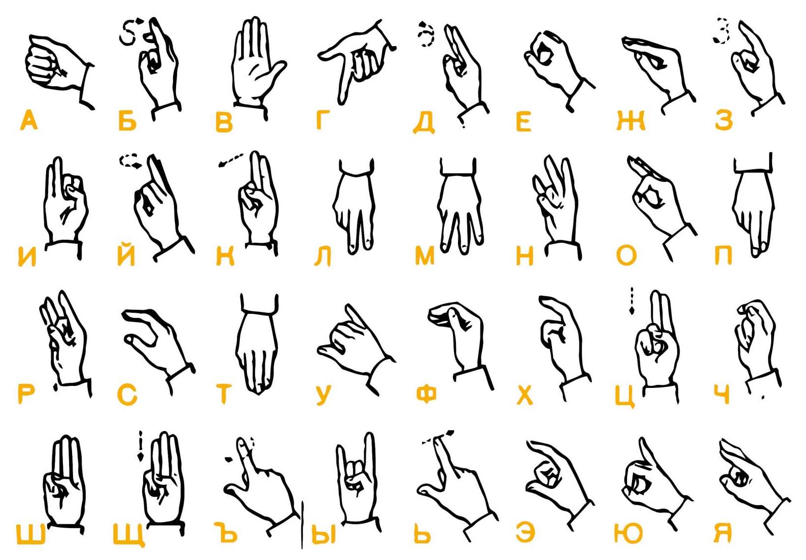 Алфавит глухих букв. Дактильная Азбука и жестовая речь. Дактильная Азбука для глухих детей. Жестовый язык дактильная Азбука. Язык для глухонемых и слепых.