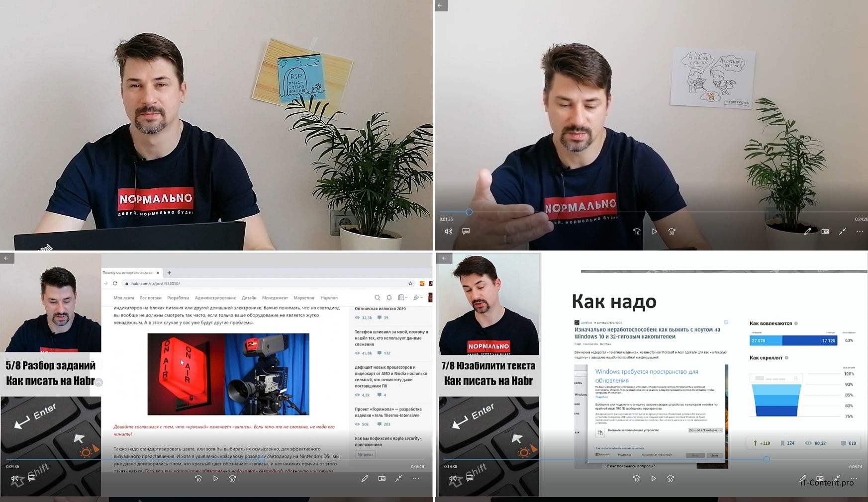 Pro content ru. Как написать пост с интервью.
