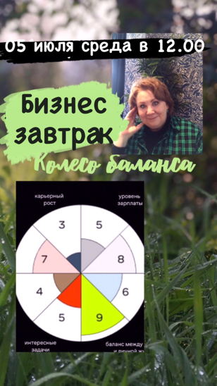 Бизнес завтрак «КОЛЕСО БАЛАНСА»