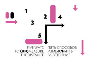 Пять способов изме-р/н-ить расстояние | Five ways to (un)measure the distance