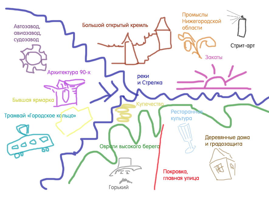 12 культурных кодов Нижнего