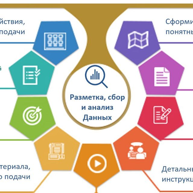 Дизайн Образования